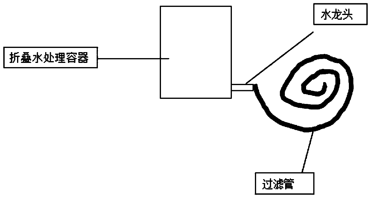 Multifunctional field drinking water purification and disinfection device and application method thereof