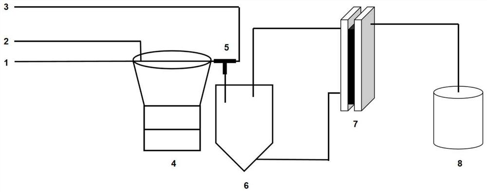 Ultrasonic micro-reactor preparation method of nano-drug