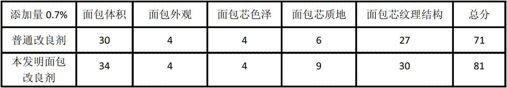 Bread improver containing soluble soybean polysaccharide and preparation method and application thereof