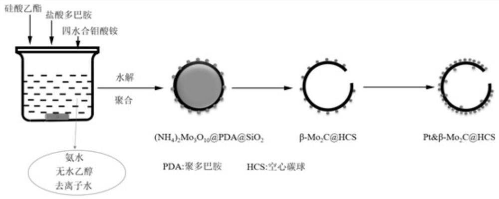 Fuel cell anode catalyst and preparation method thereof, and proton exchange membrane fuel cell