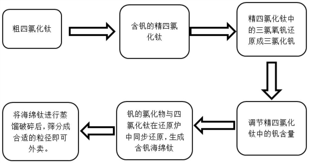 Method for recycling vanadium resources