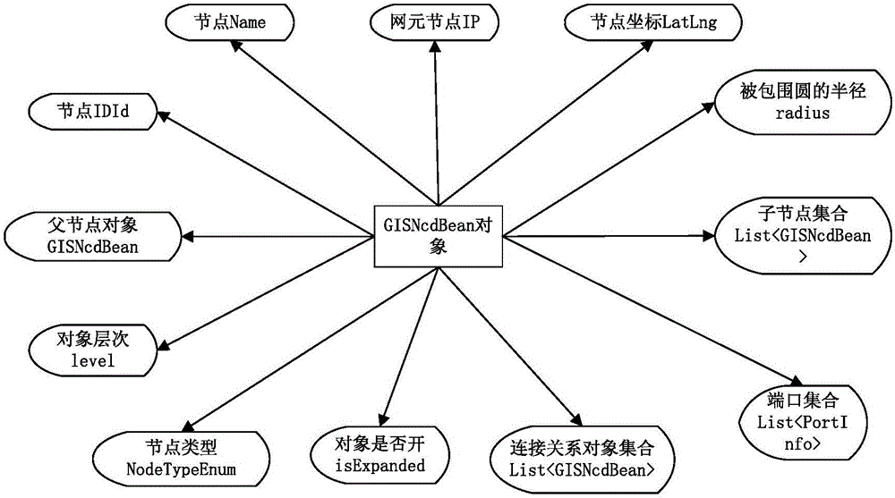 SDN GIS network topology model implementation method