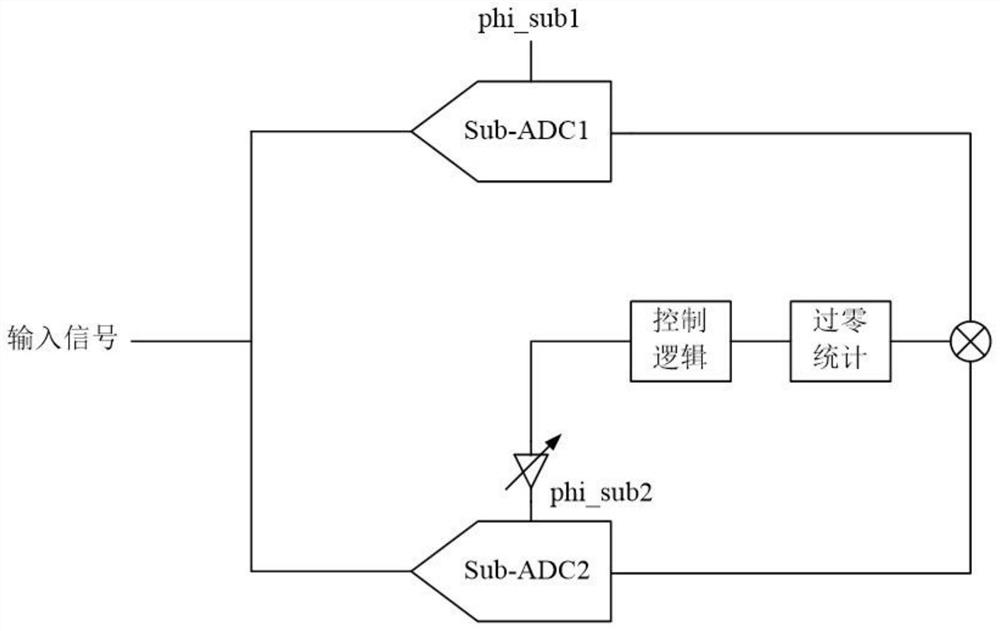 Sampling moment mismatch calibration method and system, computer equipment and storage medium