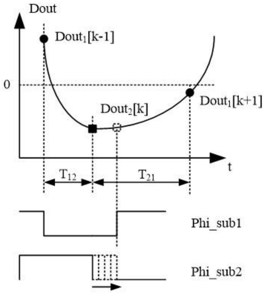 Sampling moment mismatch calibration method and system, computer equipment and storage medium