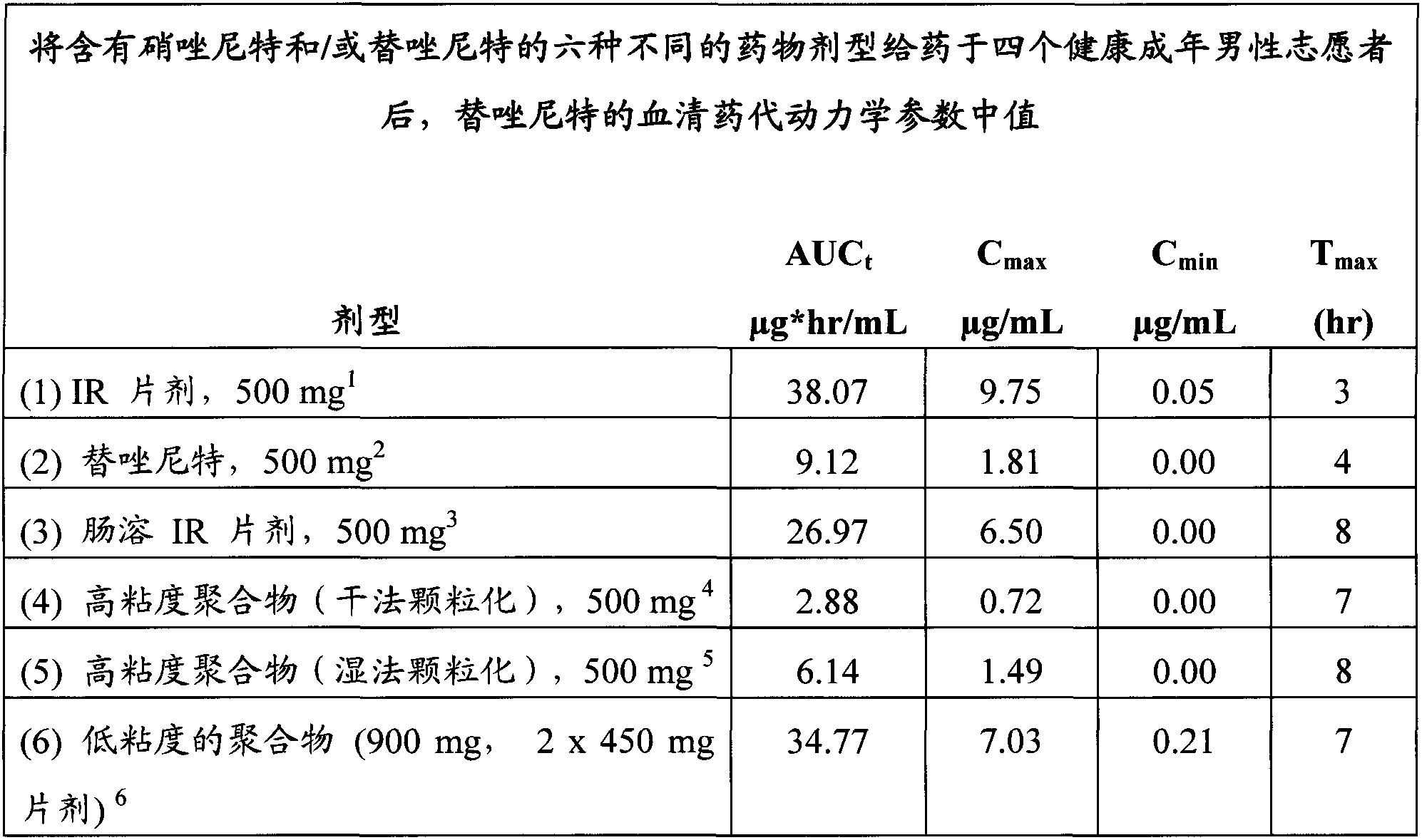 Controlled release pharmaceutical formulations of nitazoxanide