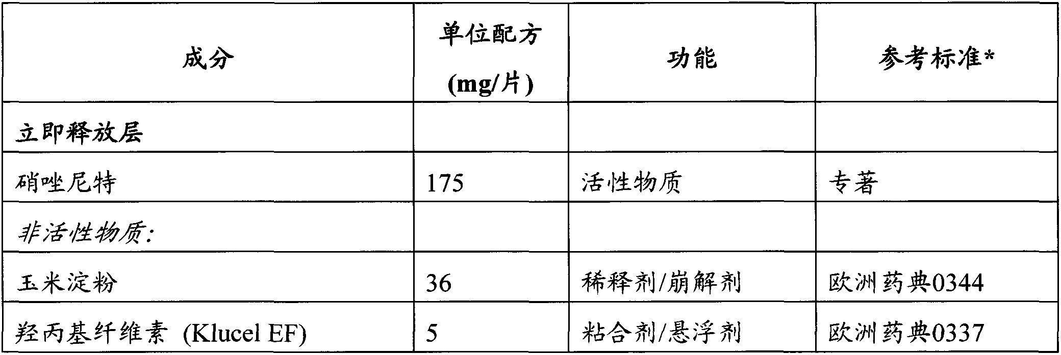 Controlled release pharmaceutical formulations of nitazoxanide