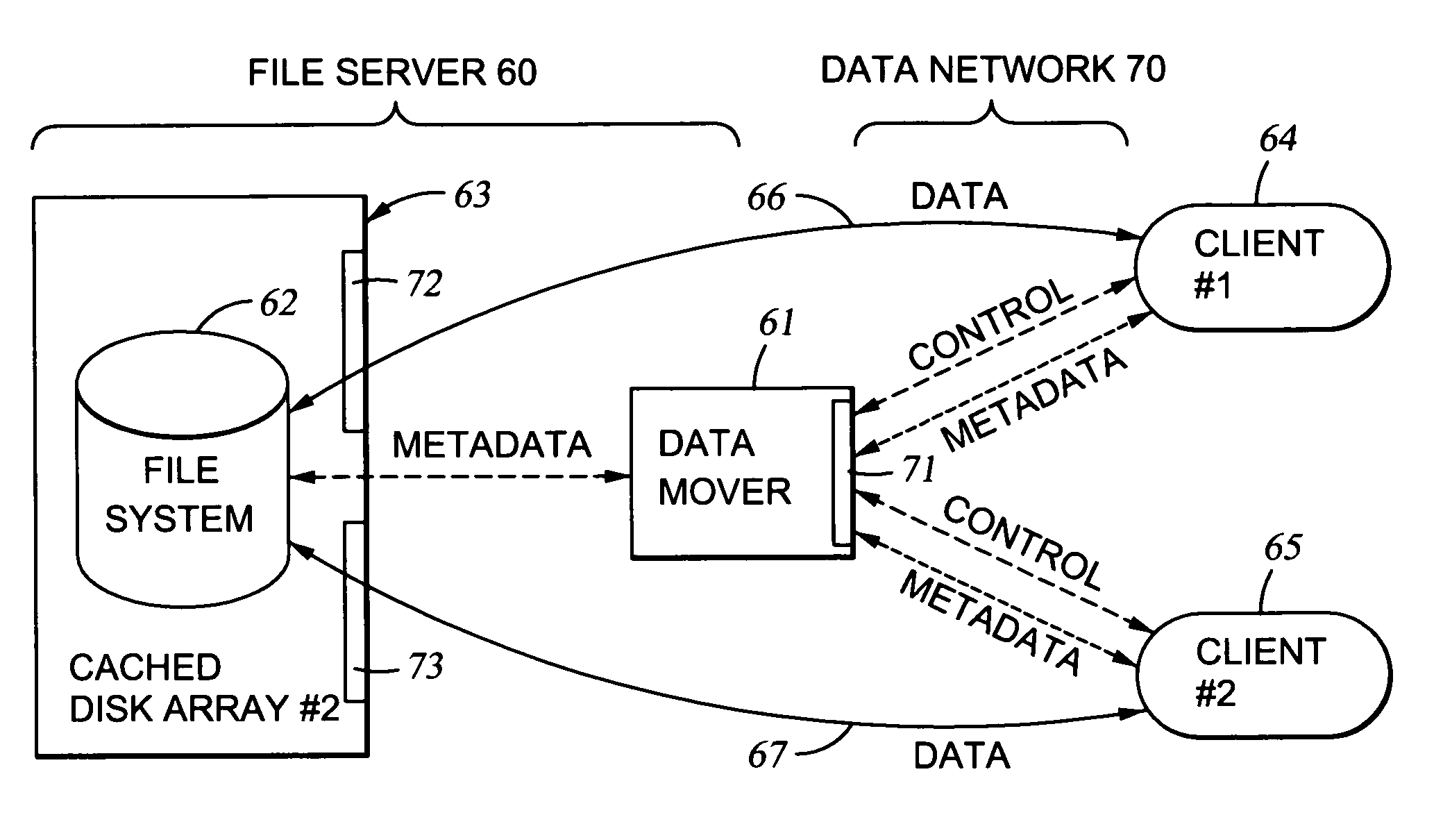 File server system providing direct data sharing between clients with a server acting as an arbiter and coordinator