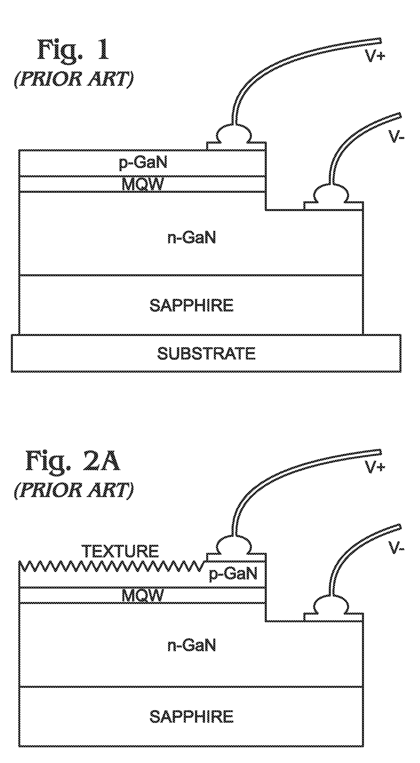 Light emitting diode (LED) using three-dimensional gallium nitride (GaN) pillar structures with planar surfaces