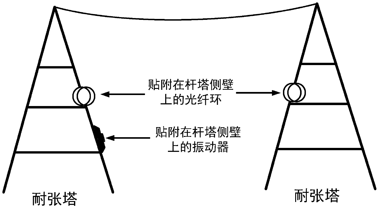 Geographic information calibration method for strain tower in overhead transmission line