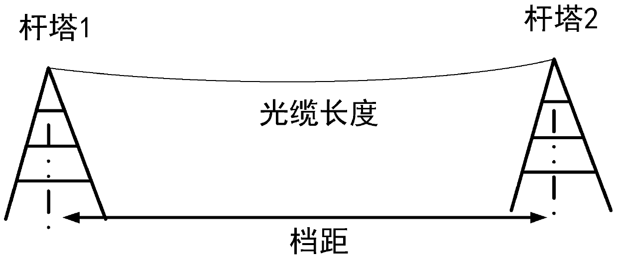 Geographic information calibration method for strain tower in overhead transmission line