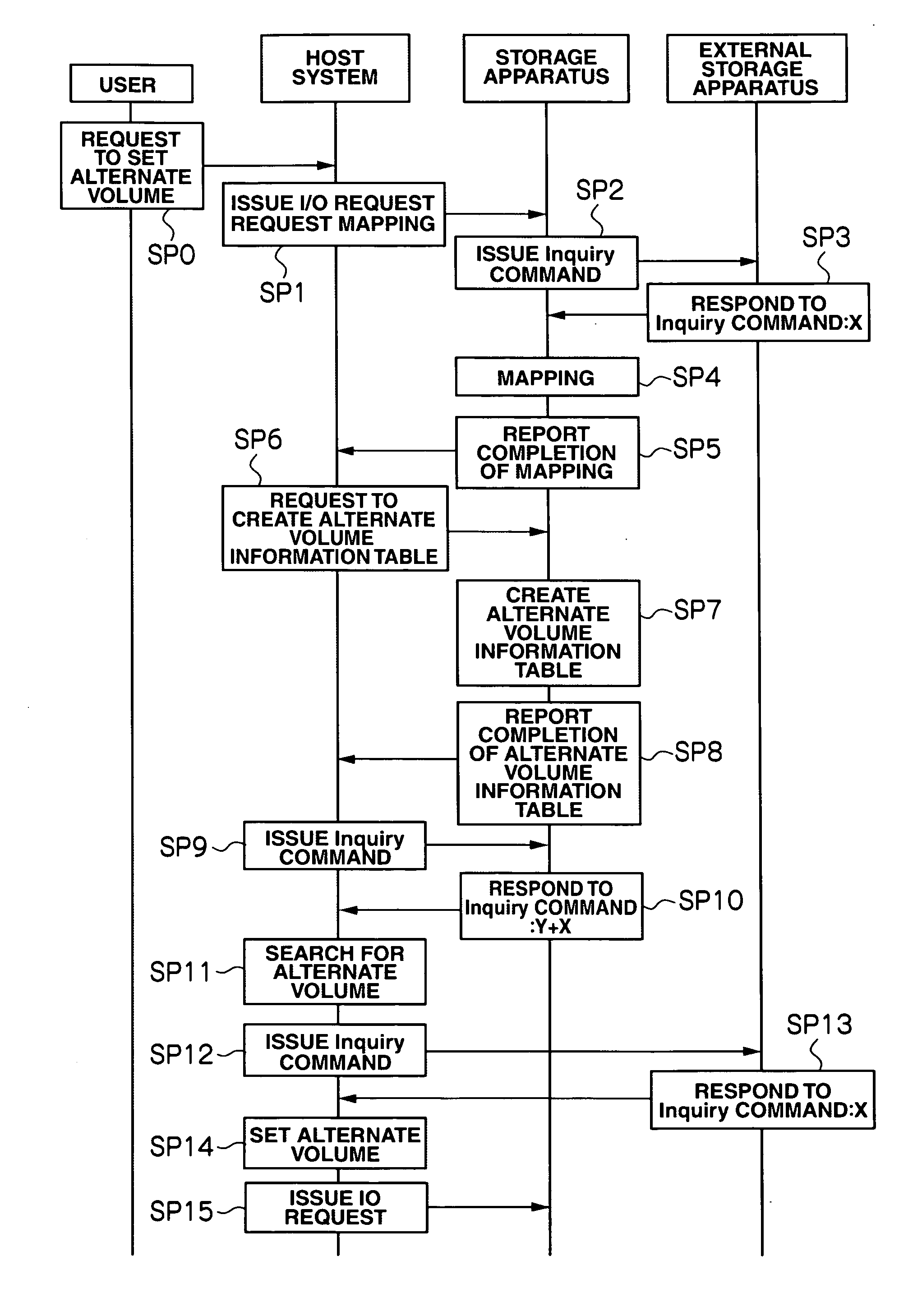 Storage system, and data management and migration method