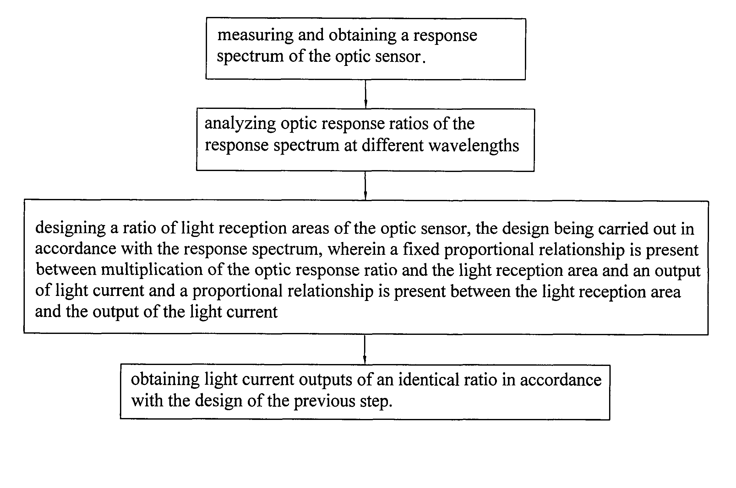 Output ratio adjusting method for optic sensor