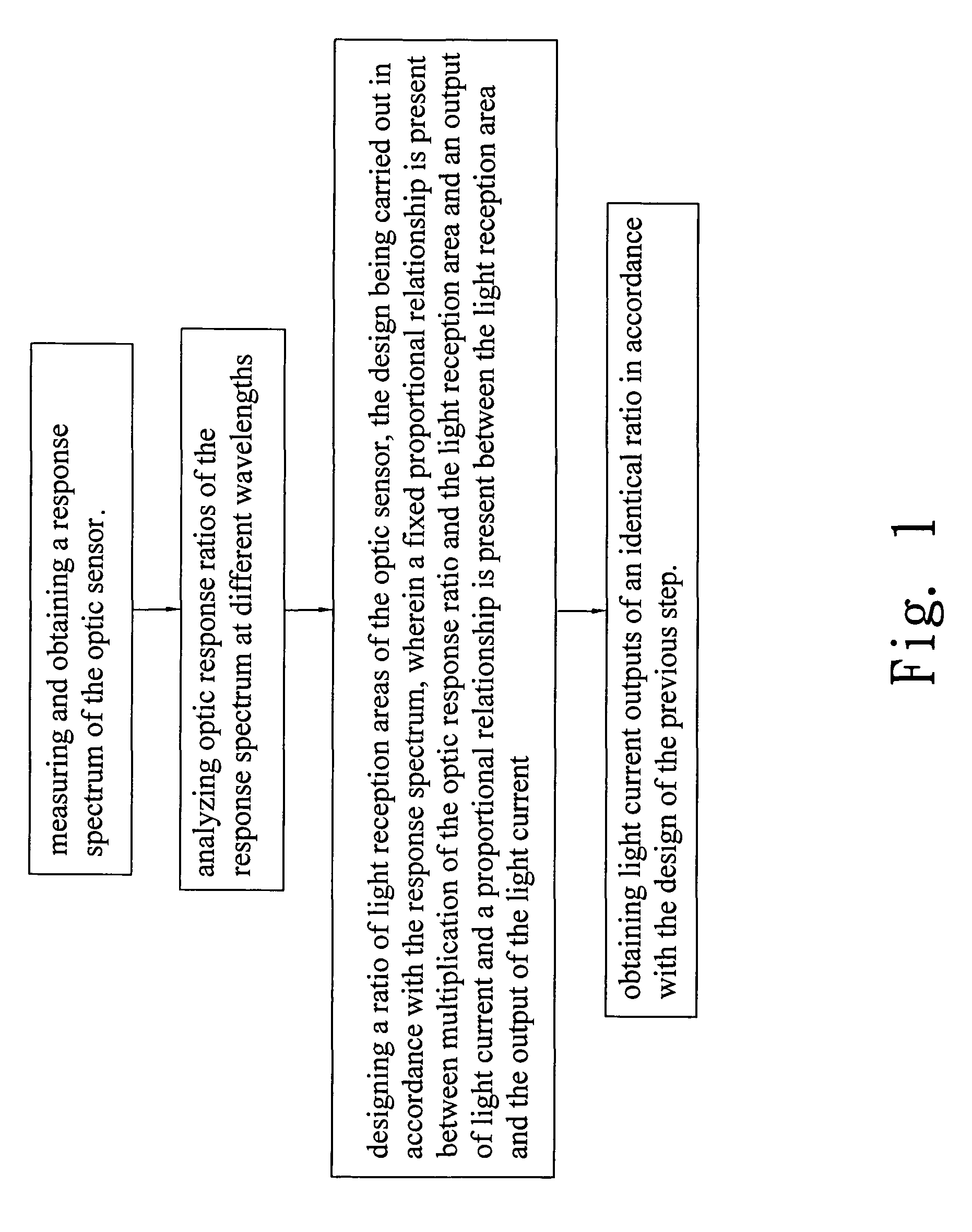 Output ratio adjusting method for optic sensor