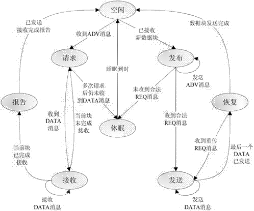 Data dissemination method in wireless sensor network