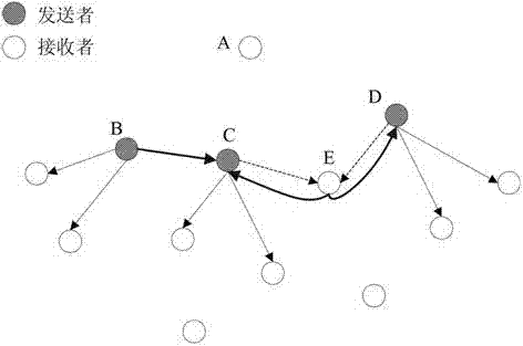 Data dissemination method in wireless sensor network