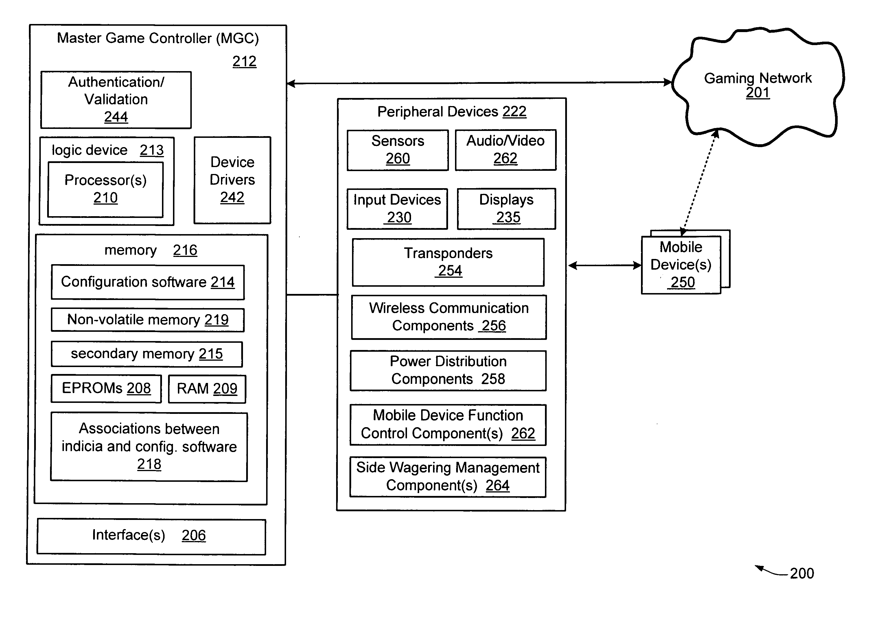 Dynamic side wagering system for use with electronic gaming devices