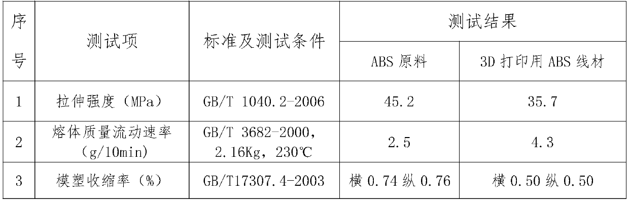 ABS consumable for 3D printing, and preparation method thereof