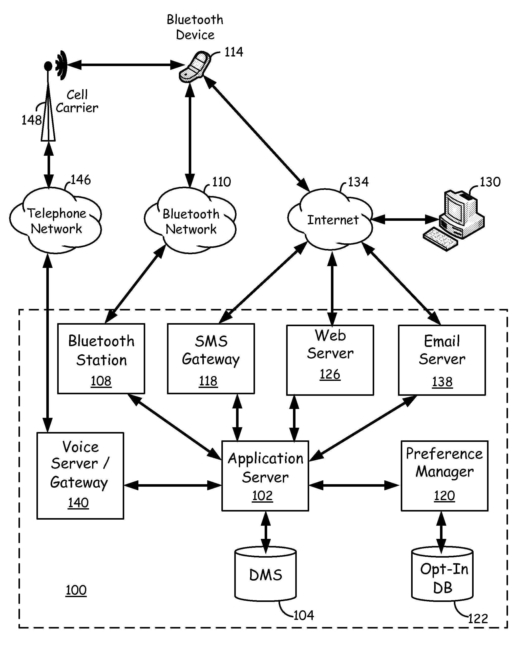 Method of customer relationship management using a short range communications network