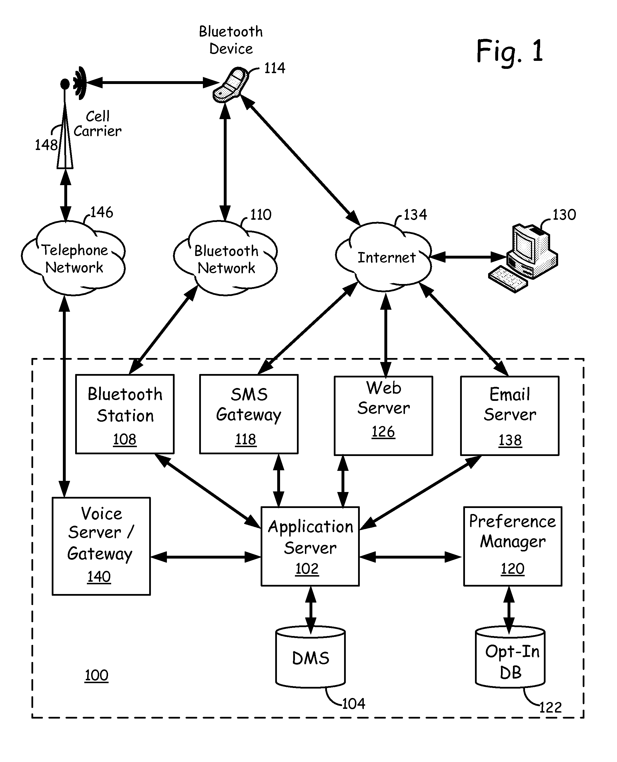 Method of customer relationship management using a short range communications network