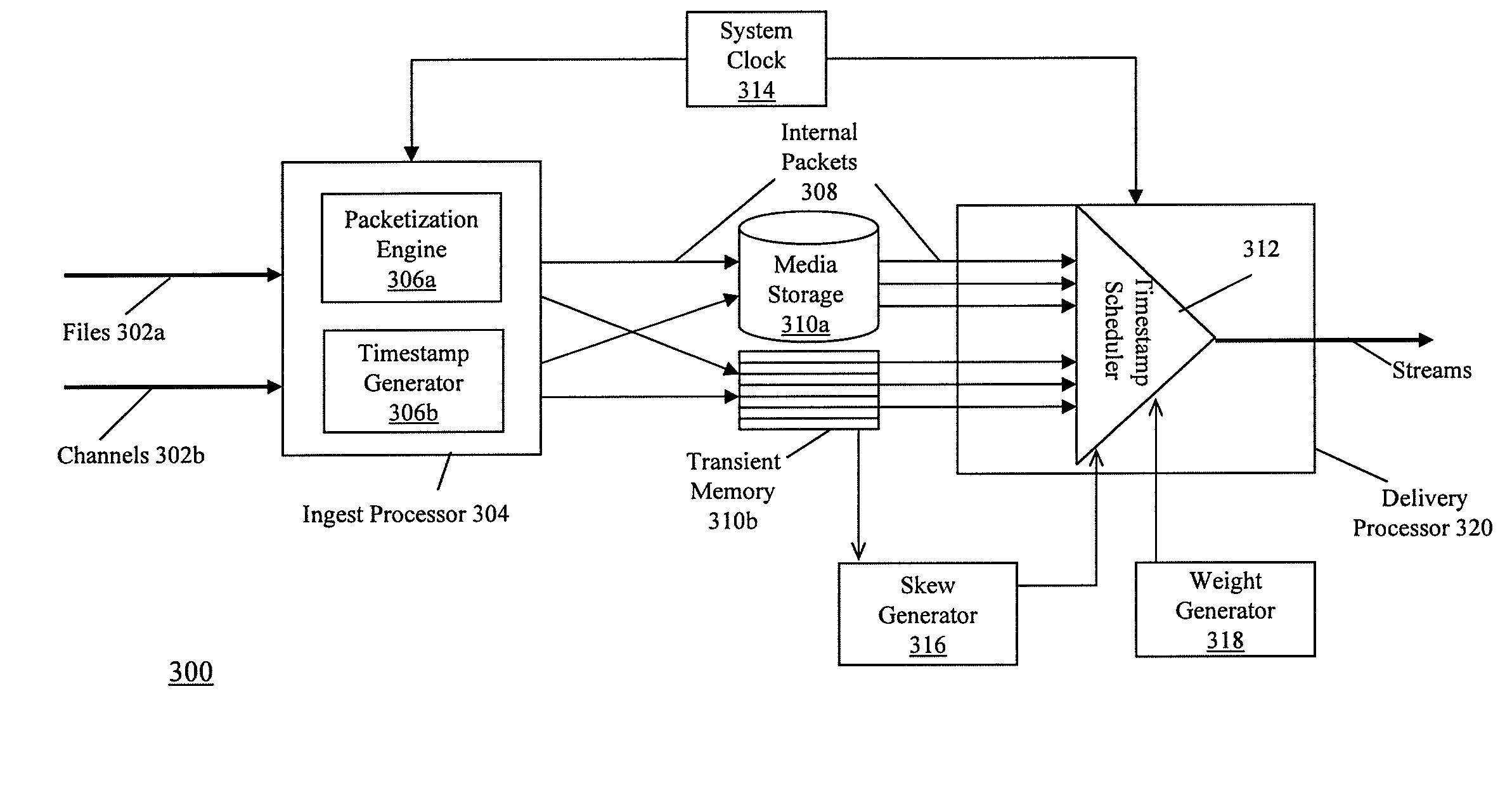 Canonical scheduling for heterogeneous content delivery