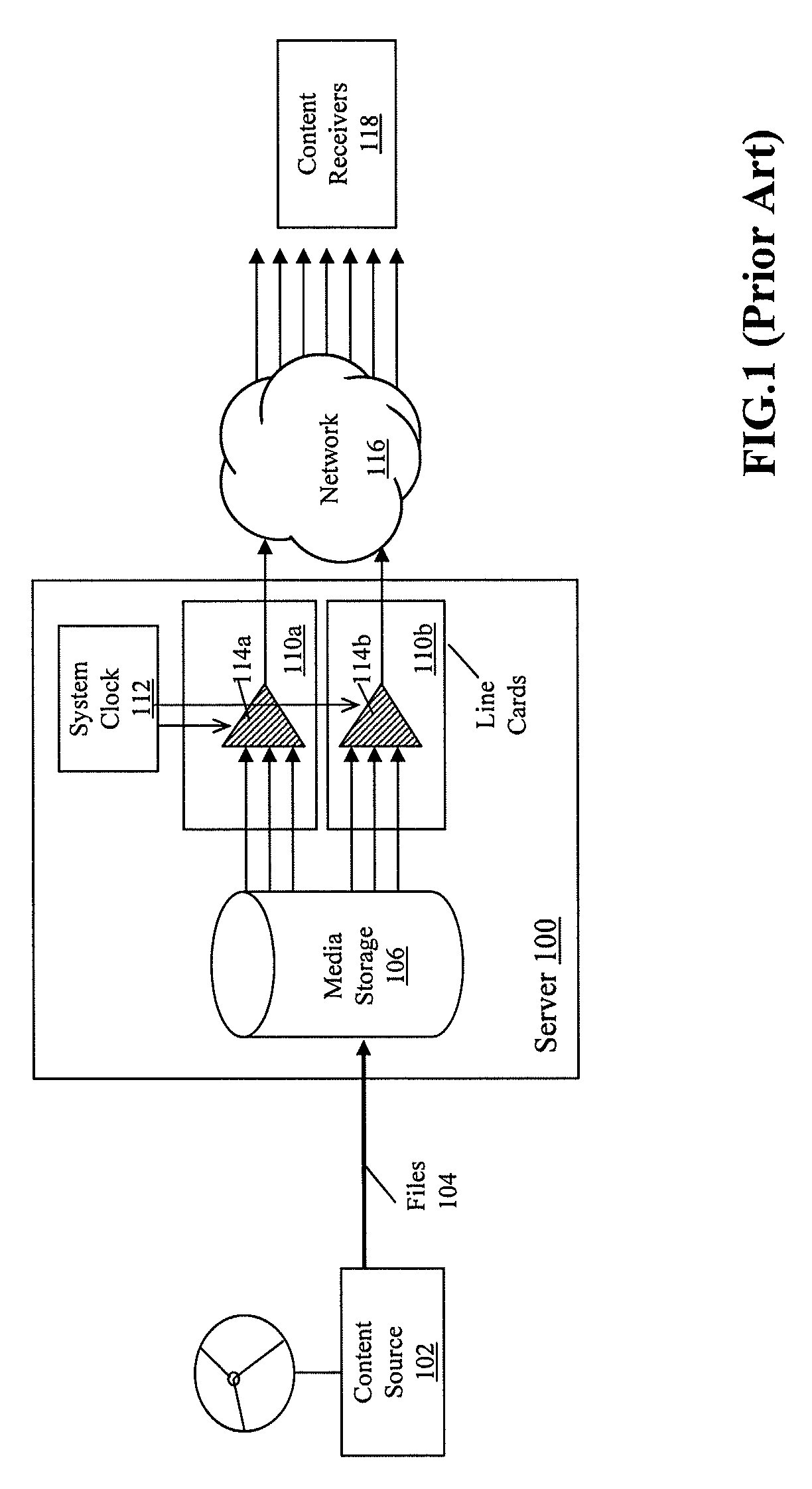 Canonical scheduling for heterogeneous content delivery