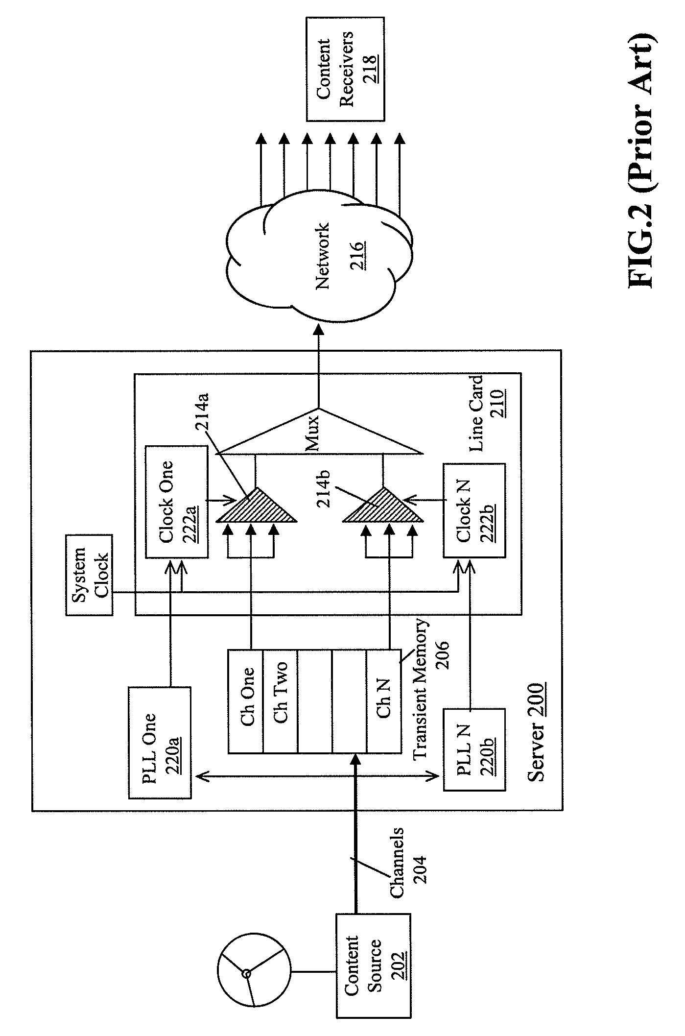 Canonical scheduling for heterogeneous content delivery