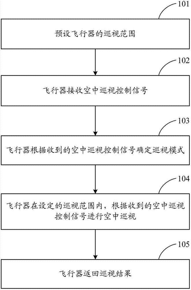 A method and aircraft for aerial inspection of a scene