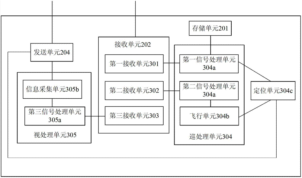 A method and aircraft for aerial inspection of a scene