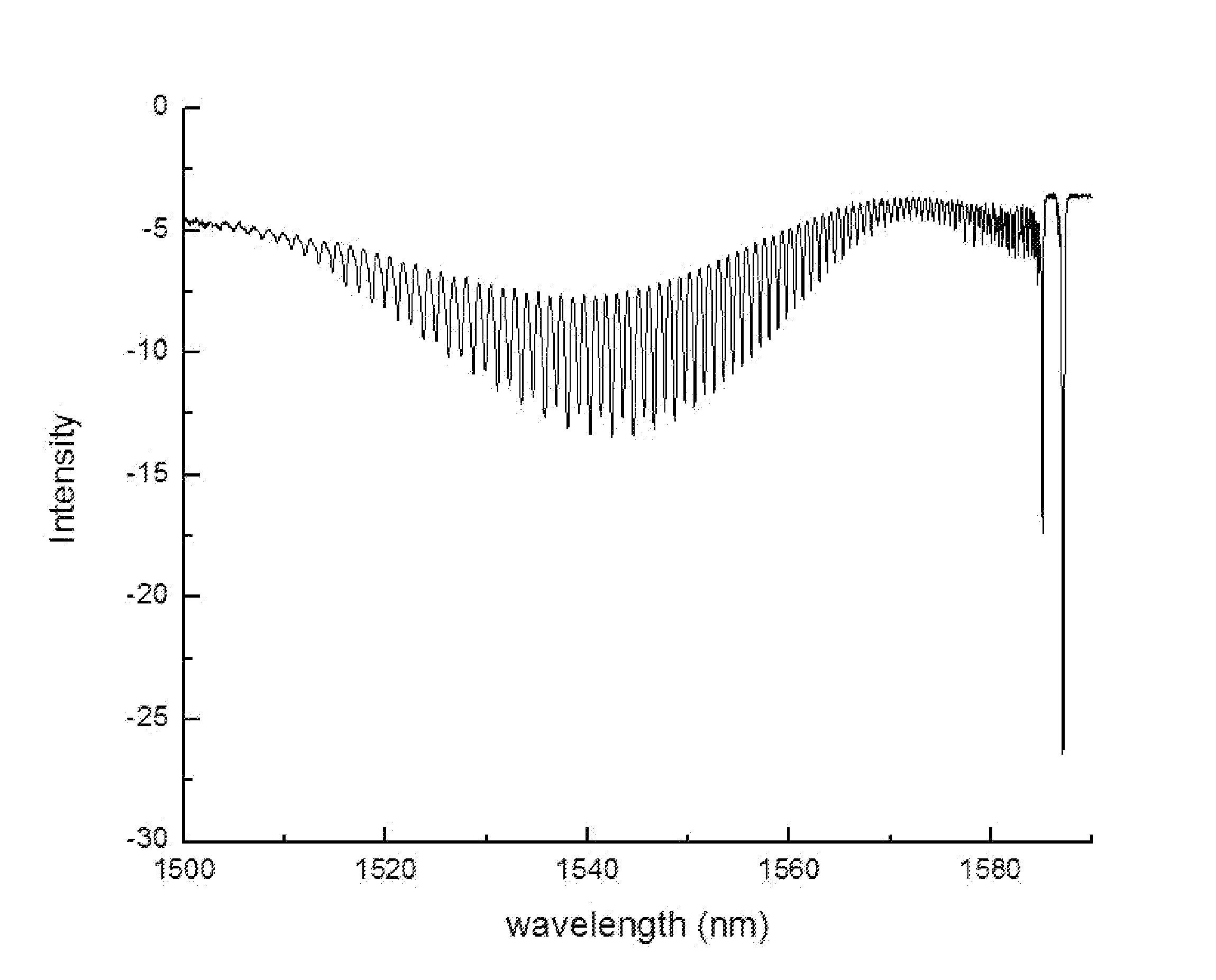 Optical fiber with grating and particulate coating