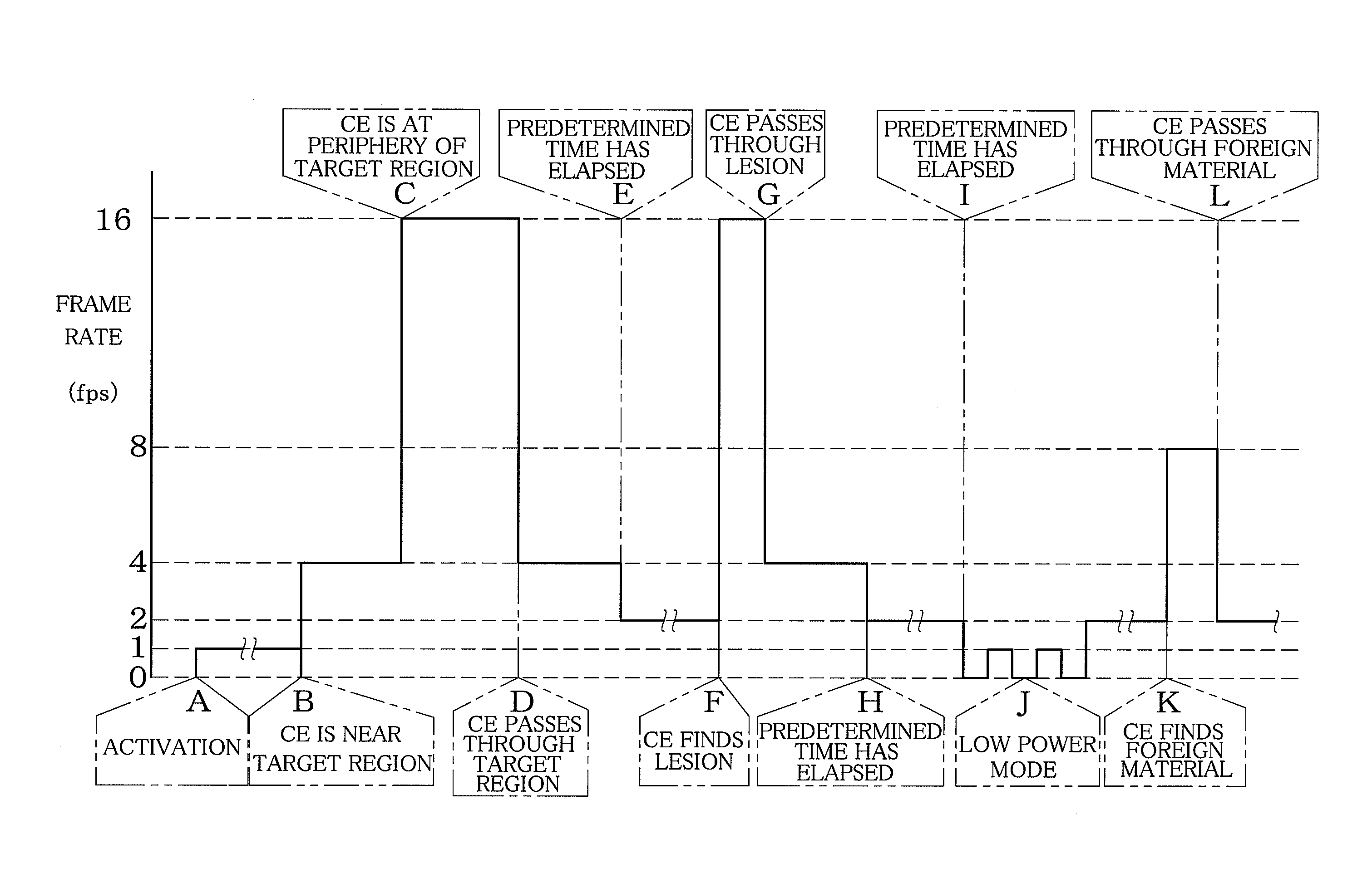 Capsule endoscopic system and operation control method of capsule endoscope