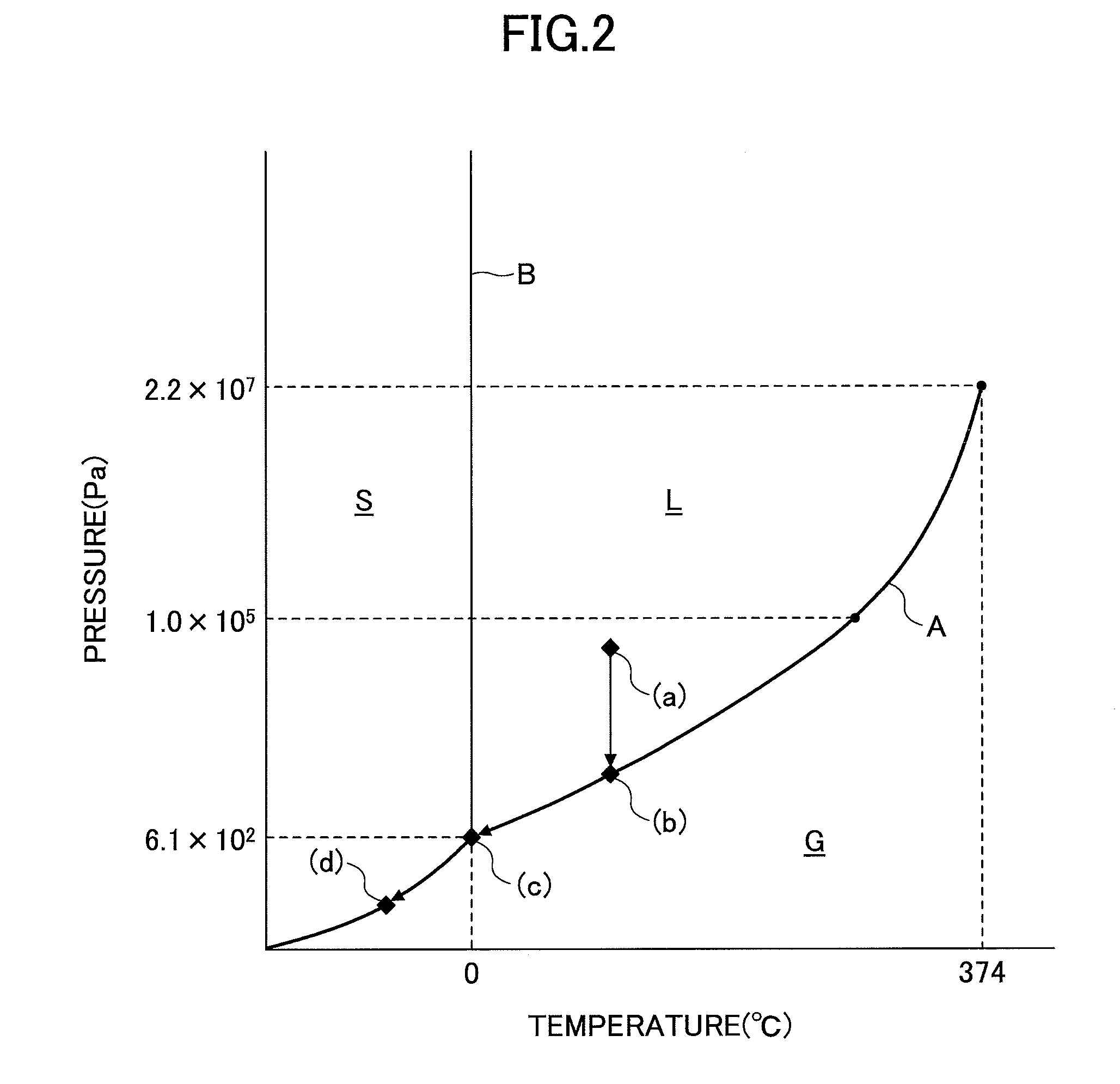 Evacuation method and vacuum processing apparatus