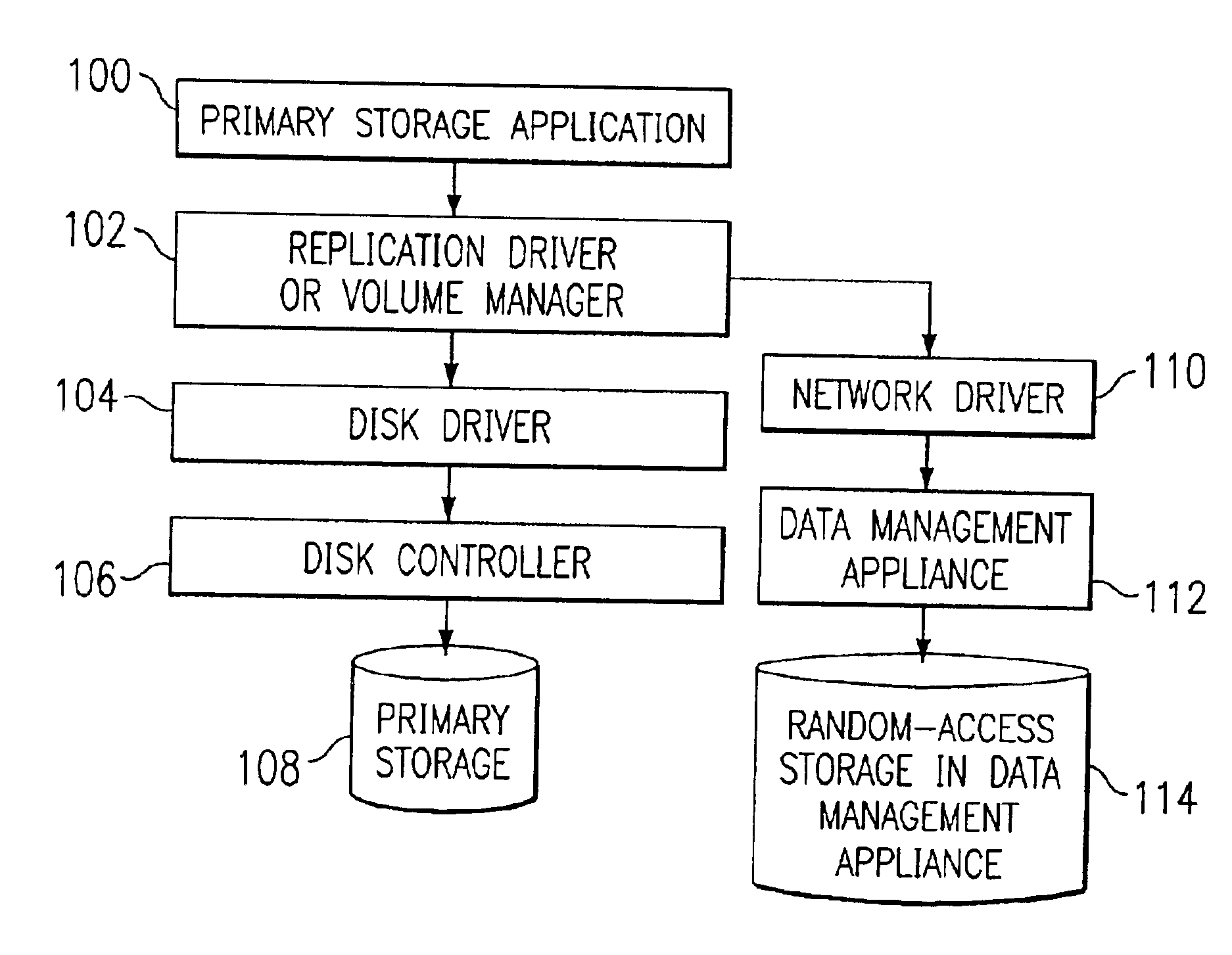 Data management appliance