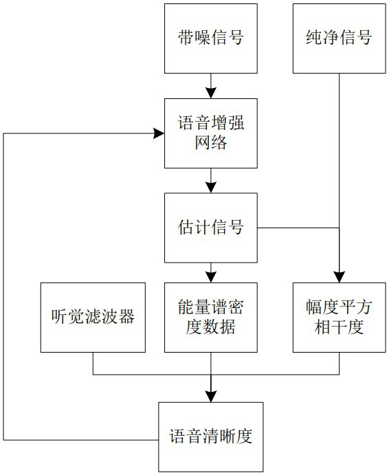 Speech enhancement model construction method and system, speech enhancement method and system