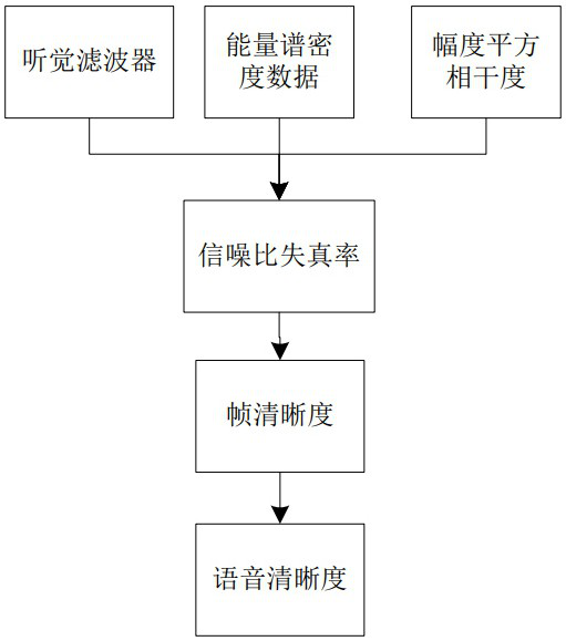 Speech enhancement model construction method and system, speech enhancement method and system