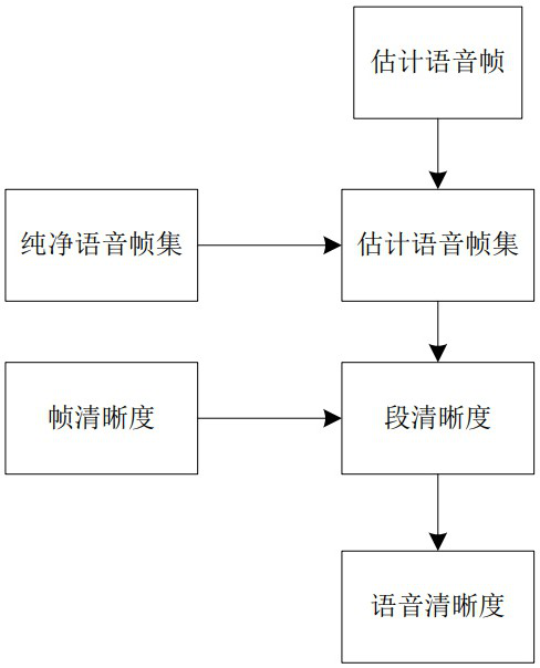 Speech enhancement model construction method and system, speech enhancement method and system