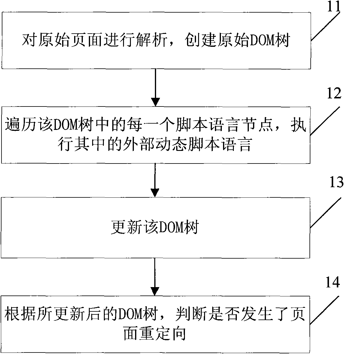 Method and device for detecting re-orientation of page in search engine