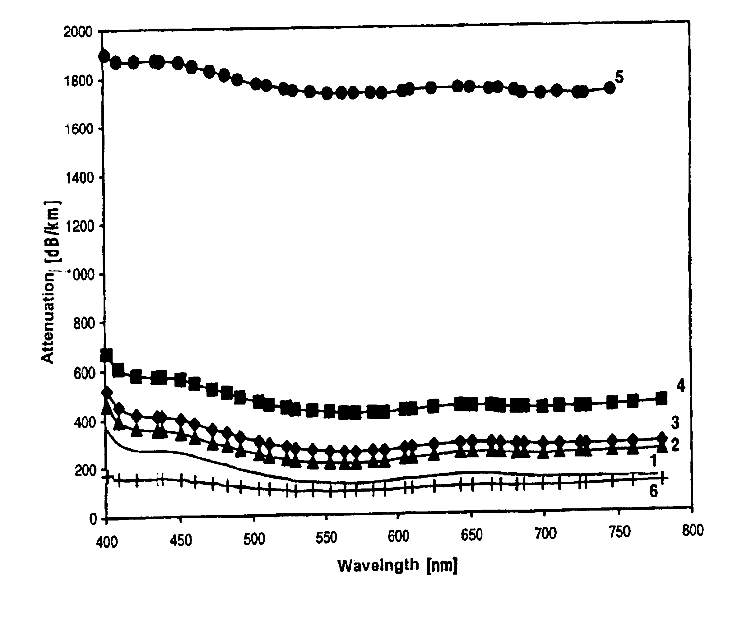 Optical fibers made from multicomponent glass