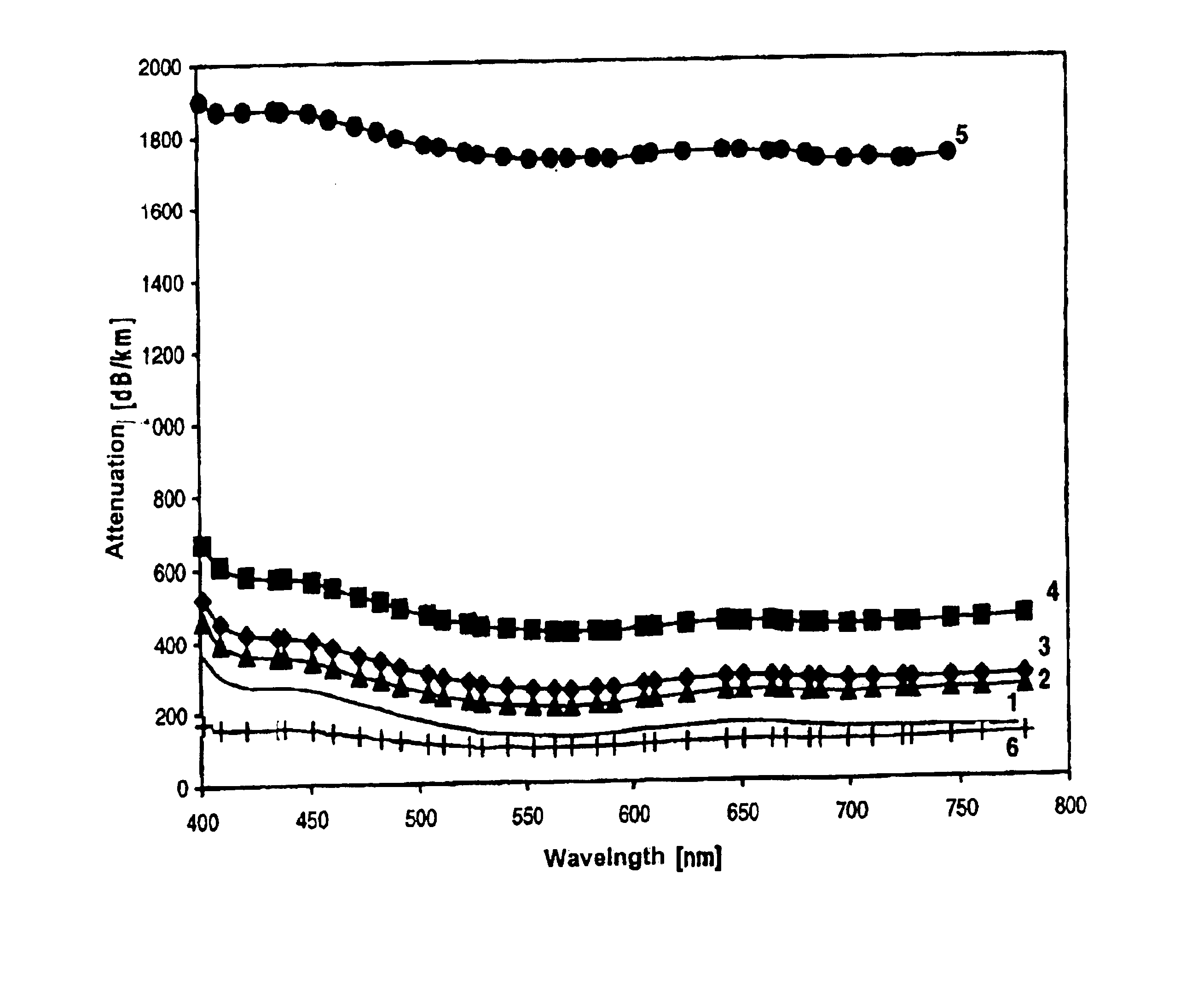 Optical fibers made from multicomponent glass