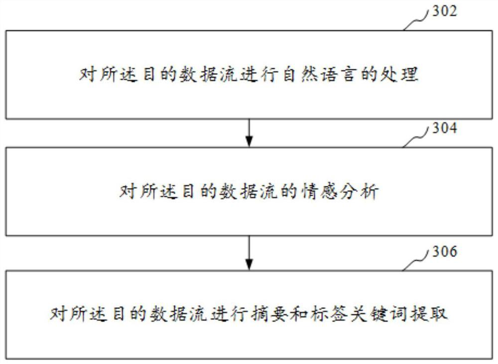 Data processing method and system, computer equipment and storage medium