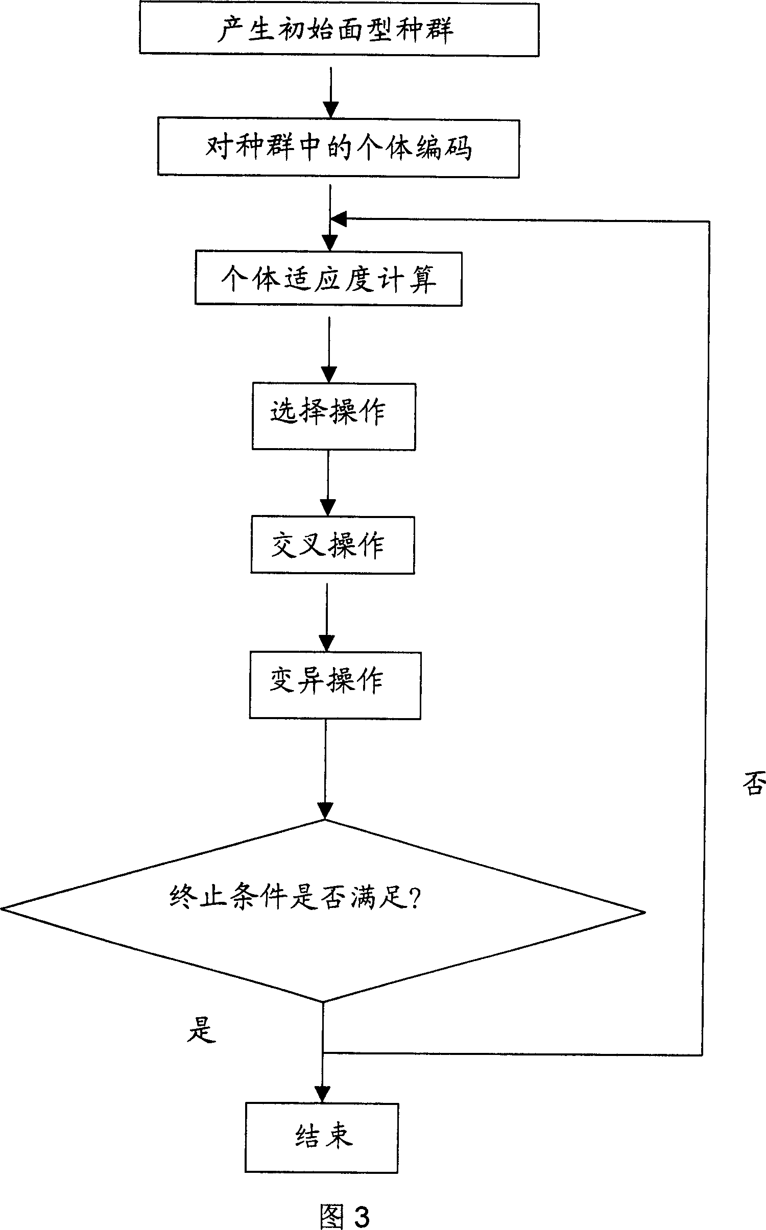 Device for realizing light beam automatic shaping using shape changing lens