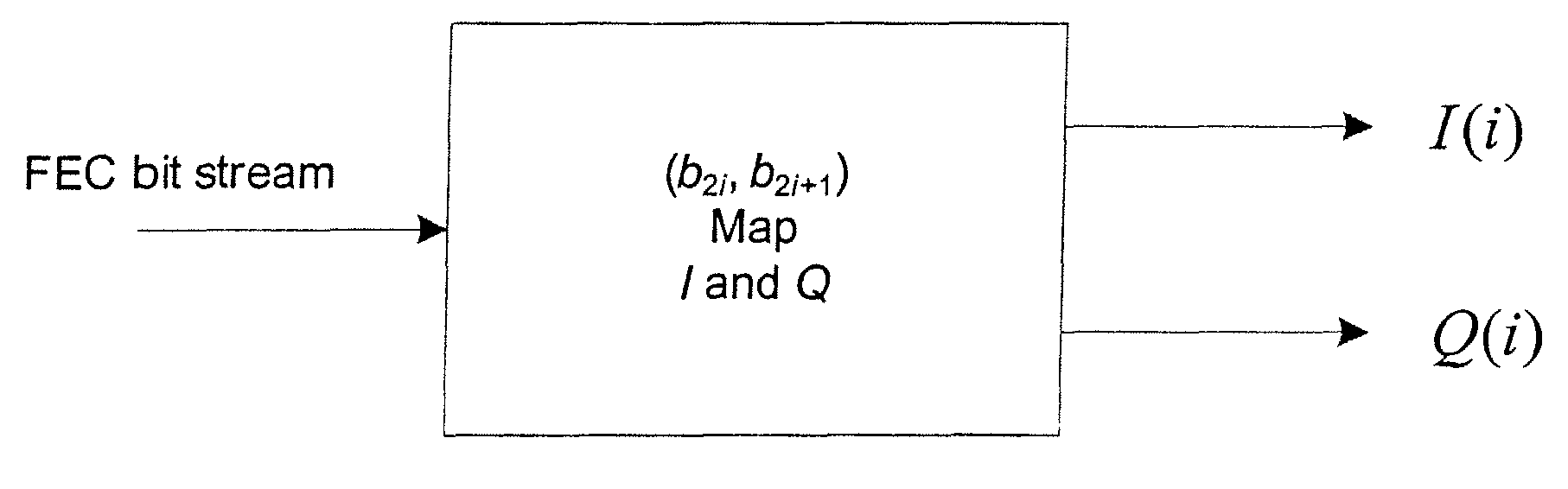 Interleaving scheme for an LDPC coded QPSK/8PSK system