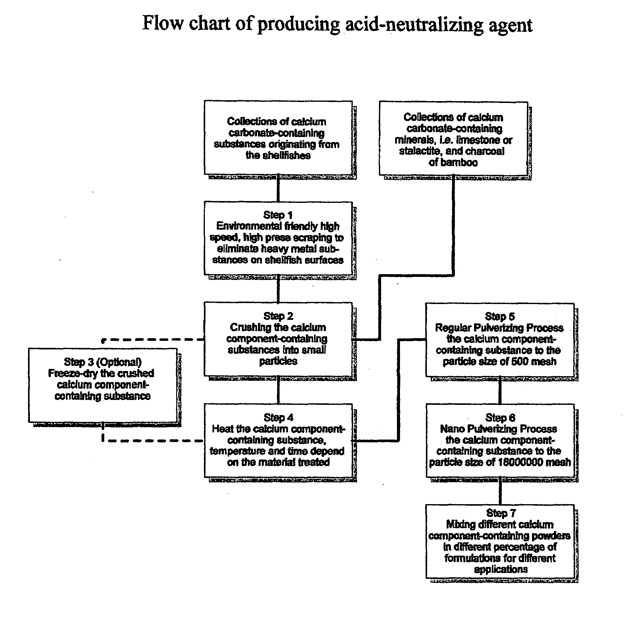 Acid-neutralizing agent