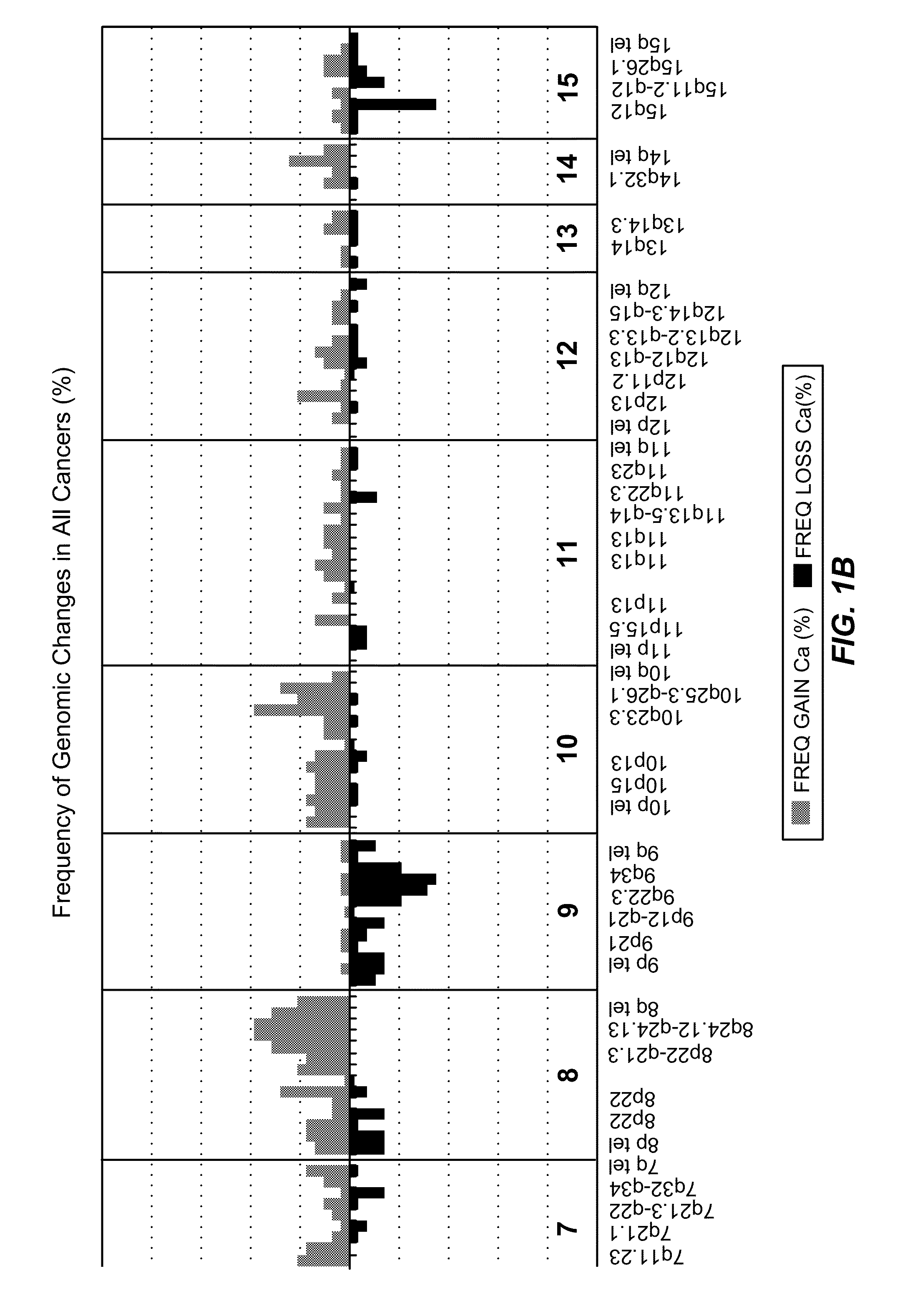 Detection of chromosomal abnormalities associated with endometrial cancer