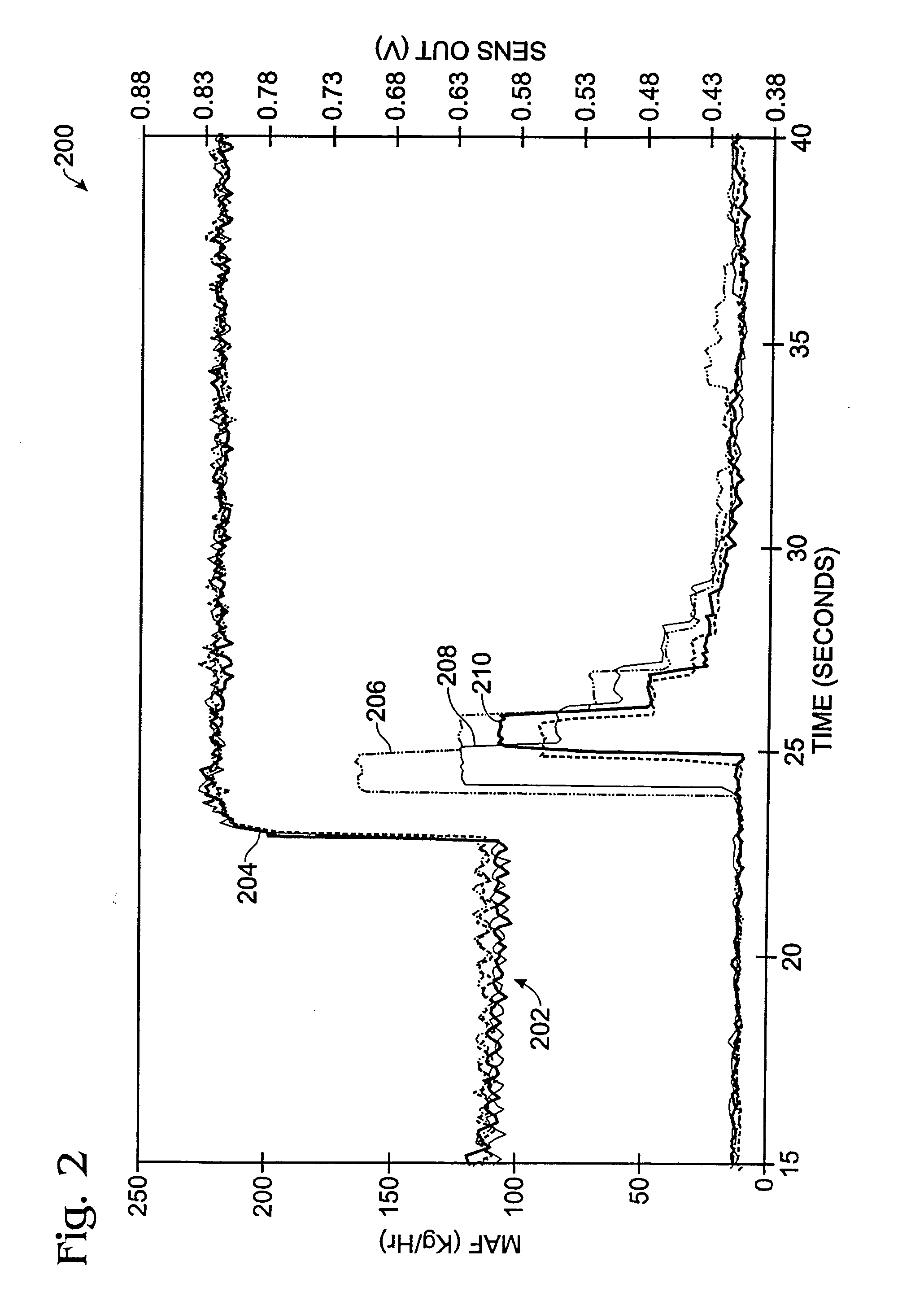 System and method for performing a particulate sensor diagnostic