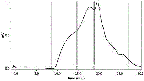 Ganoderma lucidum polysaccharide and preparation method thereof