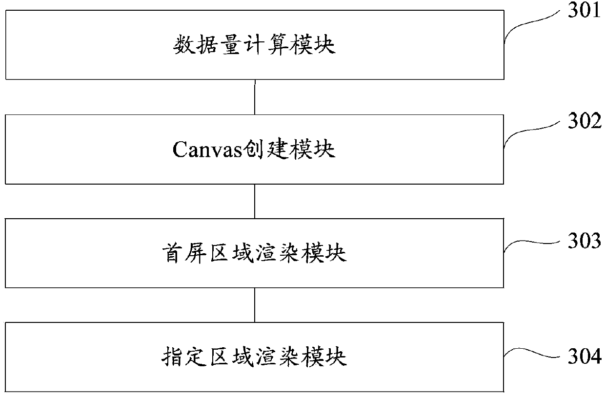 Webpage rendering method, device and equipment