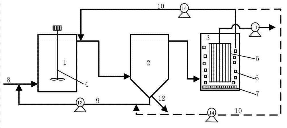 Reinforced-denitrification MBR (membrane bioreactor) sewage treatment method