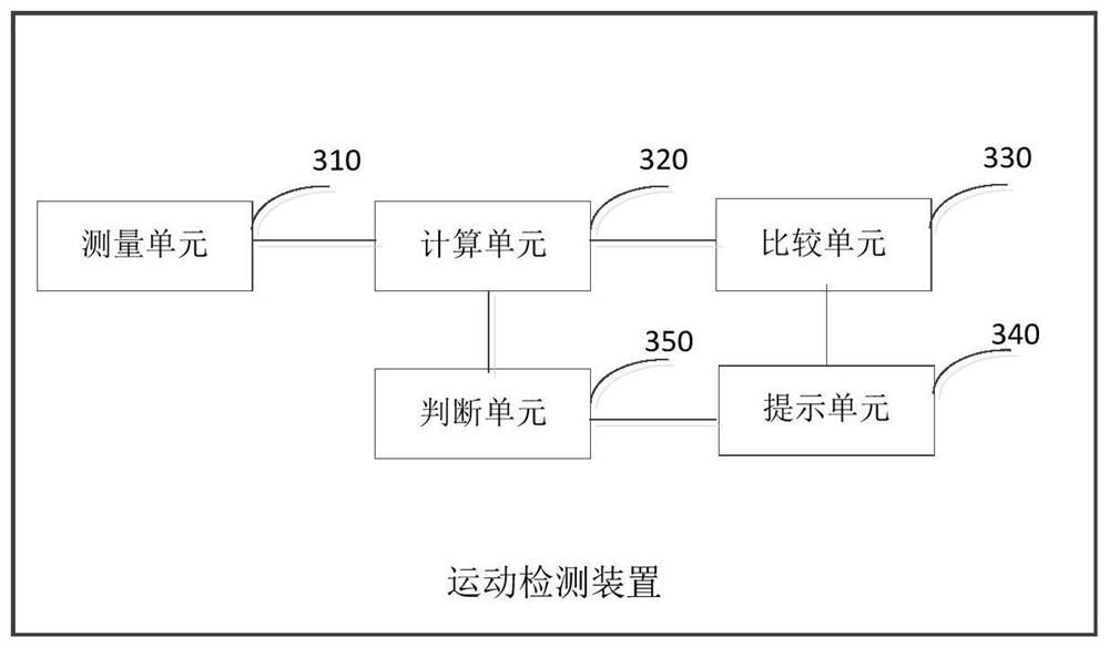 Motion detection method, motion detection device, and computer-readable storage medium