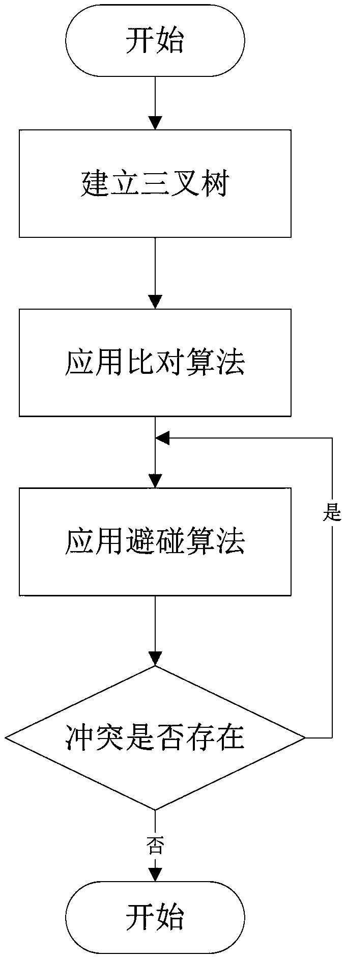 An automatic drawing method of single line diagram for multi-intelligent distribution system