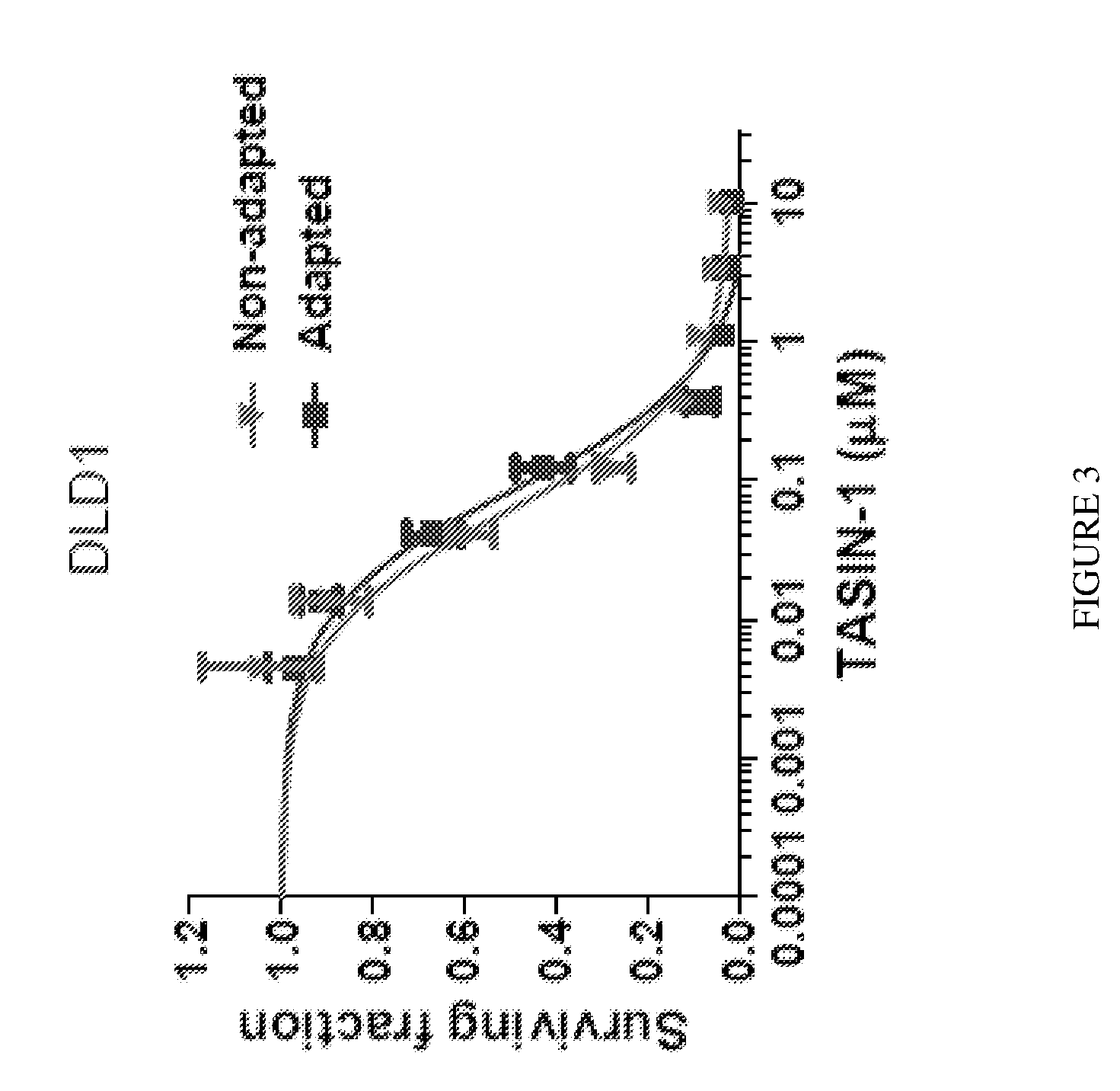 Targeting emopamil binding protein (EBP) with small molecules that induce an abnormal feedback response by lowering endogenous cholesterol biosynthesis